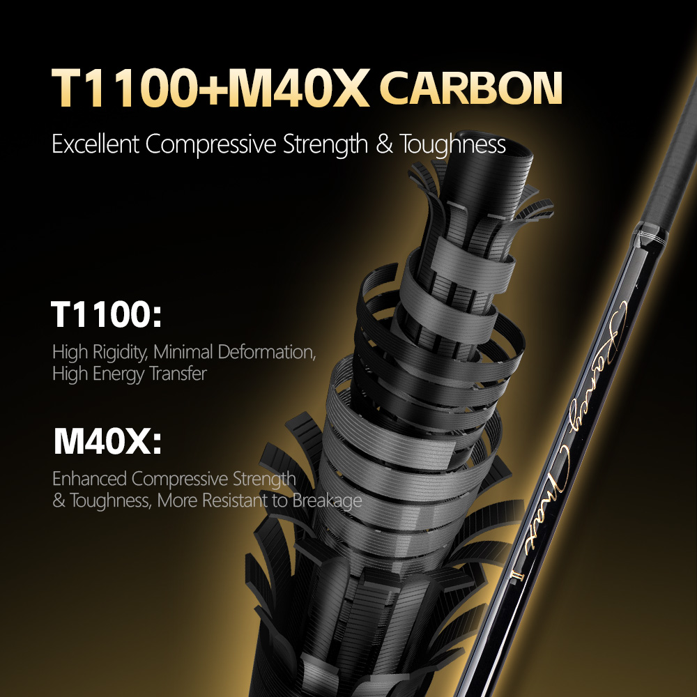 FISHINGFANS FUJI O GUIDE T1100 - огляд і ціна Fishing Rod Surf
