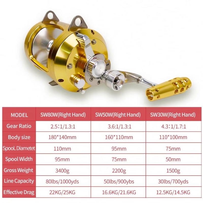 【Popular】Hot Sell Aluminum All - огляд і ціна Fishing Rod Boat