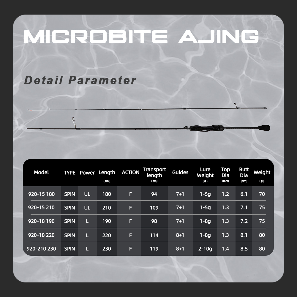 MIFINE MICROBITE AJING Spinnin - огляд і ціна Fishing Rod Surf