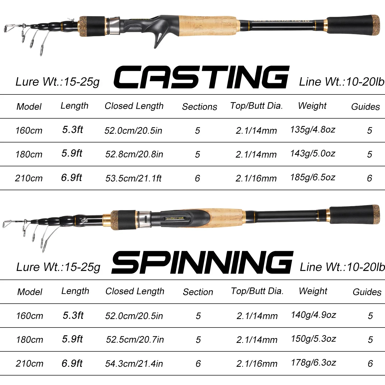 Sougayilang Telescopic Fishing - огляд і ціна Fishing Rod Surf